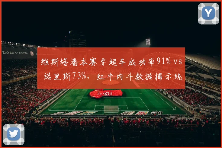 维斯塔潘本赛季超车成功率91% vs 诺里斯73%，红牛内斗数据揭示统治力